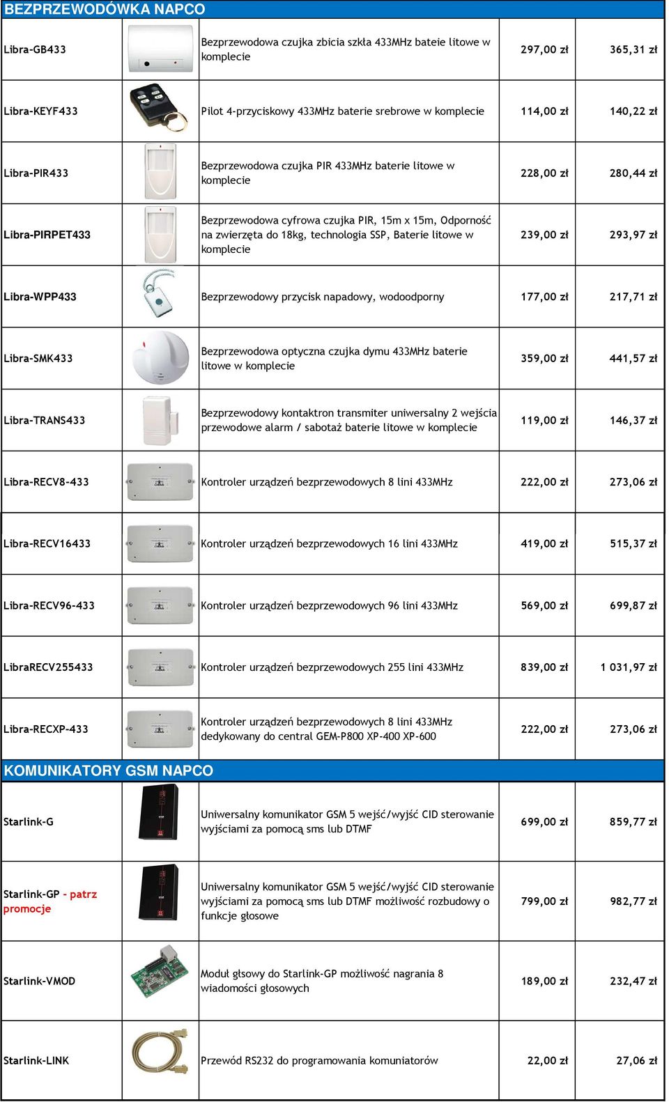 technologia SSP, Baterie litowe w komplecie 239,00 zł 293,97 zł Libra-WPP433 Bezprzewodowy przycisk napadowy, wodoodporny 177,00 zł 217,71 zł Libra-SMK433 Bezprzewodowa optyczna czujka dymu 433MHz