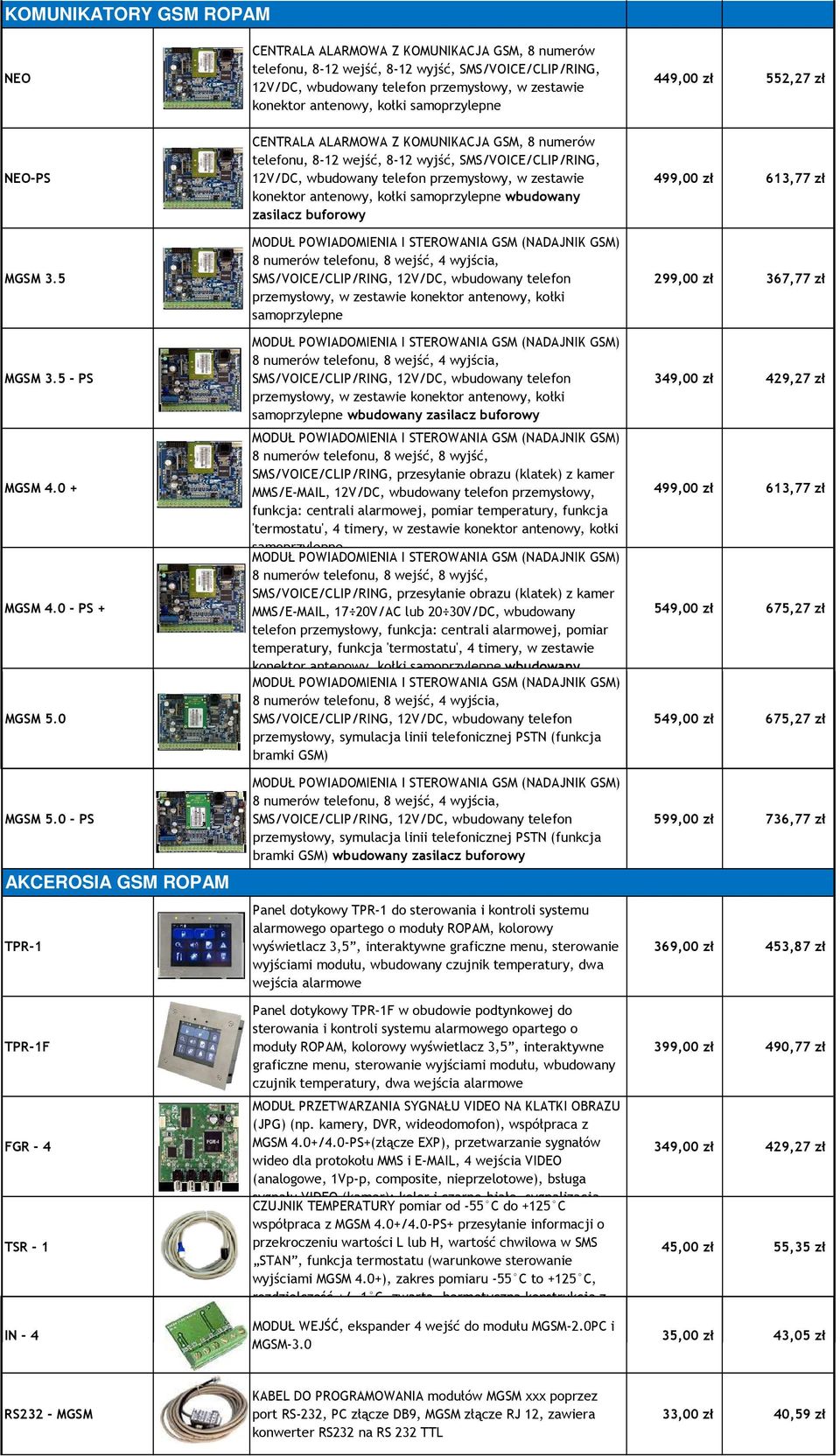 0 - PS AKCEROSIA GSM ROPAM TPR-1 TPR-1F FGR - 4 TSR - 1 IN - 4 CENTRALA ALARMOWA Z KOMUNIKACJA GSM, 8 numerów telefonu, 8-12 wejść, 8-12 wyjść, SMS/VOICE/CLIP/RING, 12V/DC, wbudowany telefon