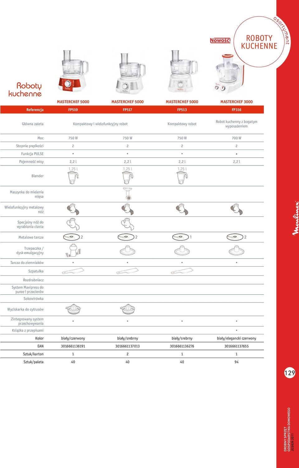 do mielenia mięsa Wielofunkcyjny metalowy nóż Specjalny nóż do wyrabiania ciasta Metalowe tarcze 2 2 1 2 Trzepaczka / dysk emulgacyjny Tarcza do ziemniaków Szpatułka Rozdrabniacz System Maxipress do