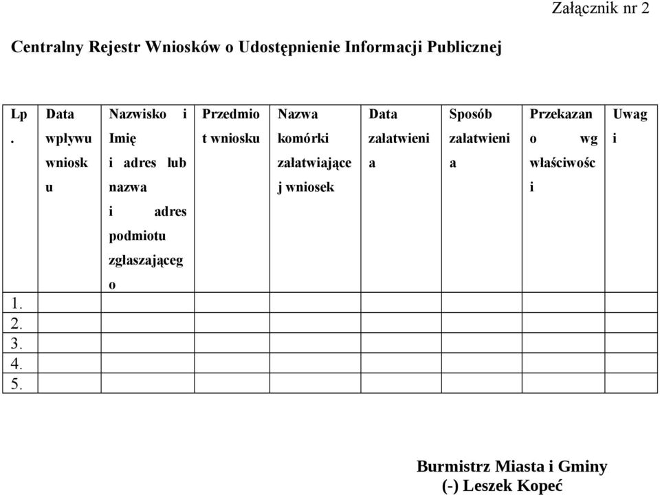 wpływu Imię t wniosku komórki załatwieni załatwieni o wg i wniosk i adres lub