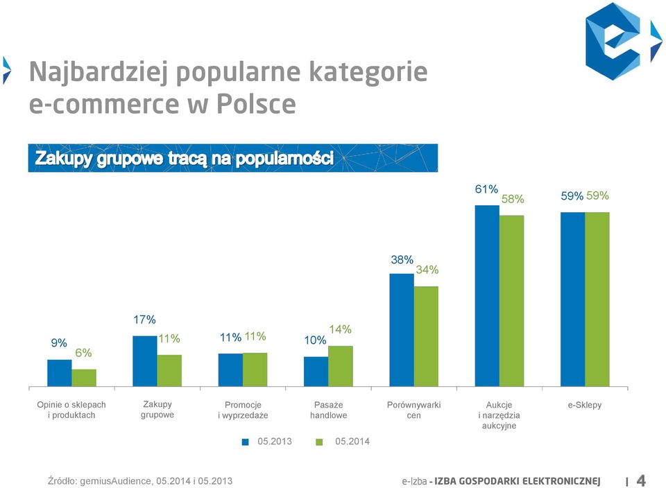 wyprzedaże Pasaże handlowe Porównywarki cen Aukcje i narzędzia aukcyjne e-sklepy 05.