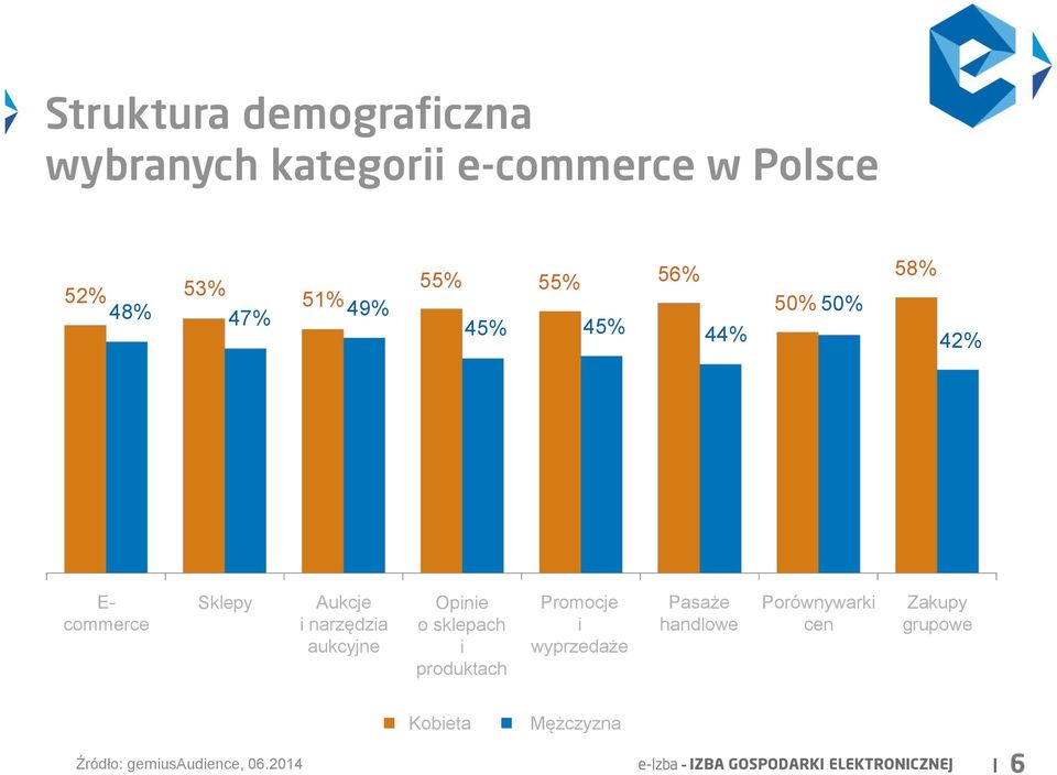 sklepach i produktach Promocje i wyprzedaże Pasaże handlowe Porównywarki cen Zakupy grupowe