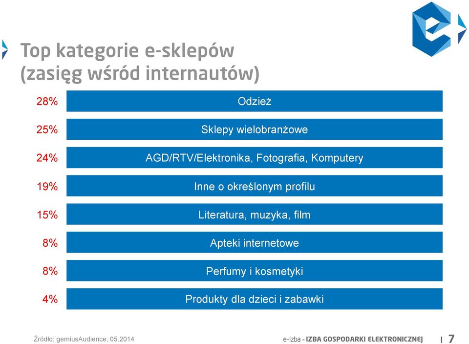 określonym profilu Literatura, muzyka, film Apteki internetowe Perfumy i kosmetyki