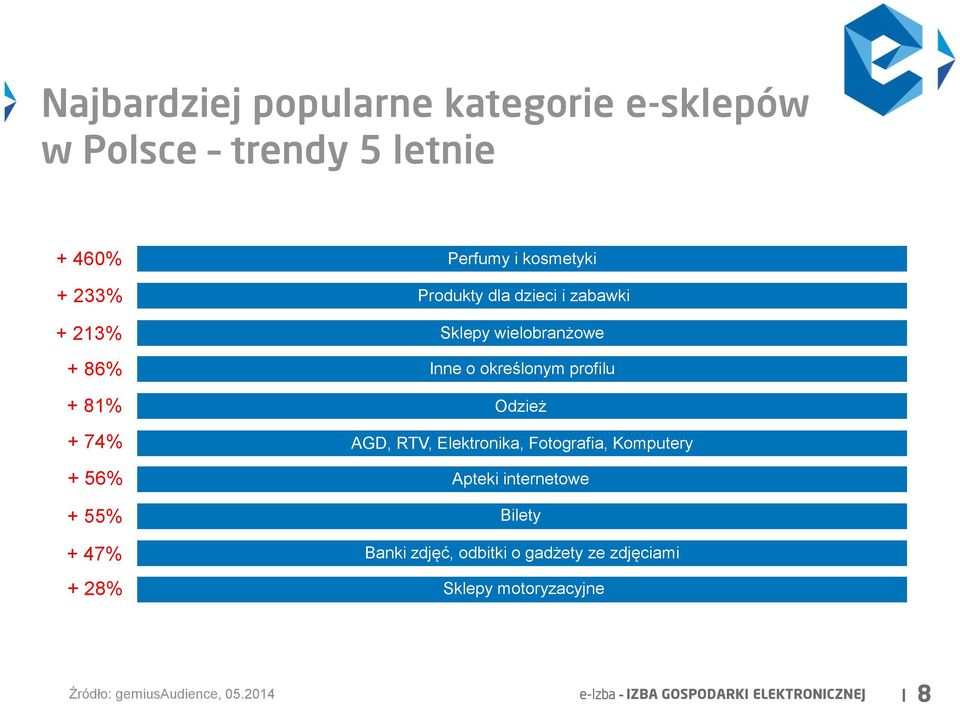 profilu Odzież AGD, RTV, Elektronika, Fotografia, Komputery Apteki internetowe Bilety Banki zdjęć, odbitki o