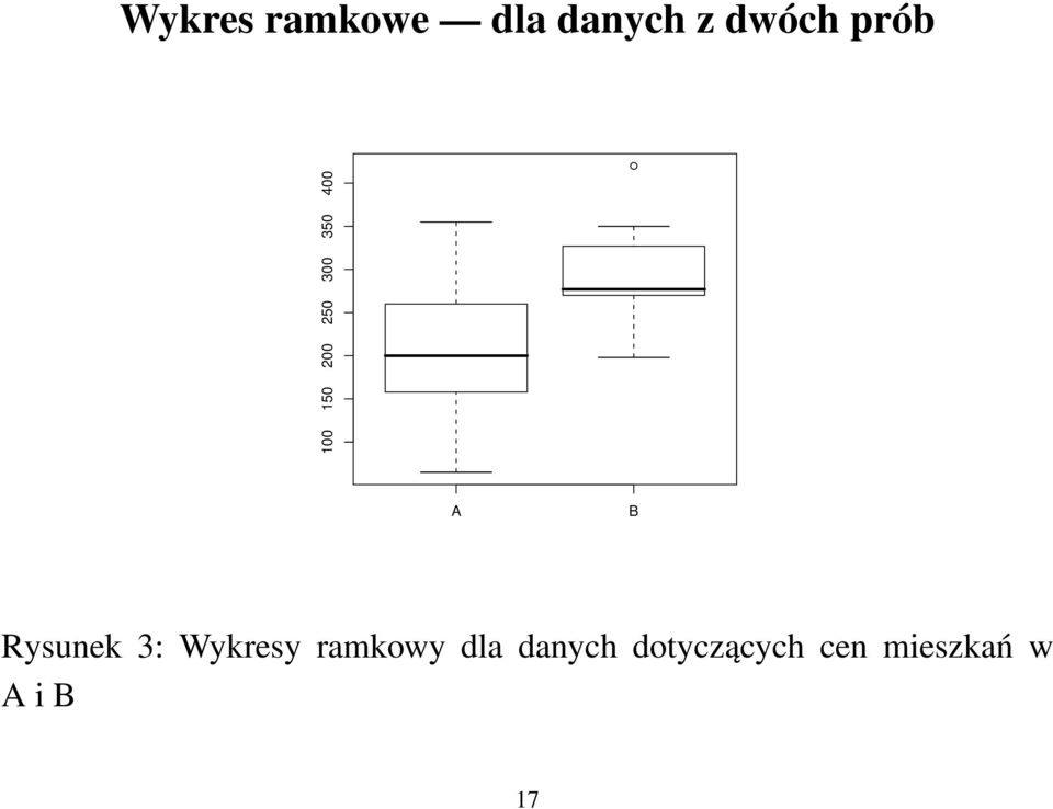 B Rysunek 3: Wykresy ramkowy dla