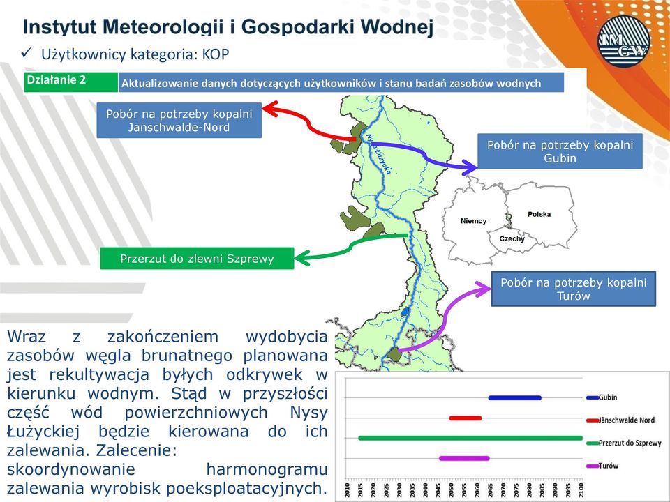 Turów Wraz z zakończeniem wydobycia zasobów węgla brunatnego planowana jest rekultywacja byłych odkrywek w kierunku wodnym.