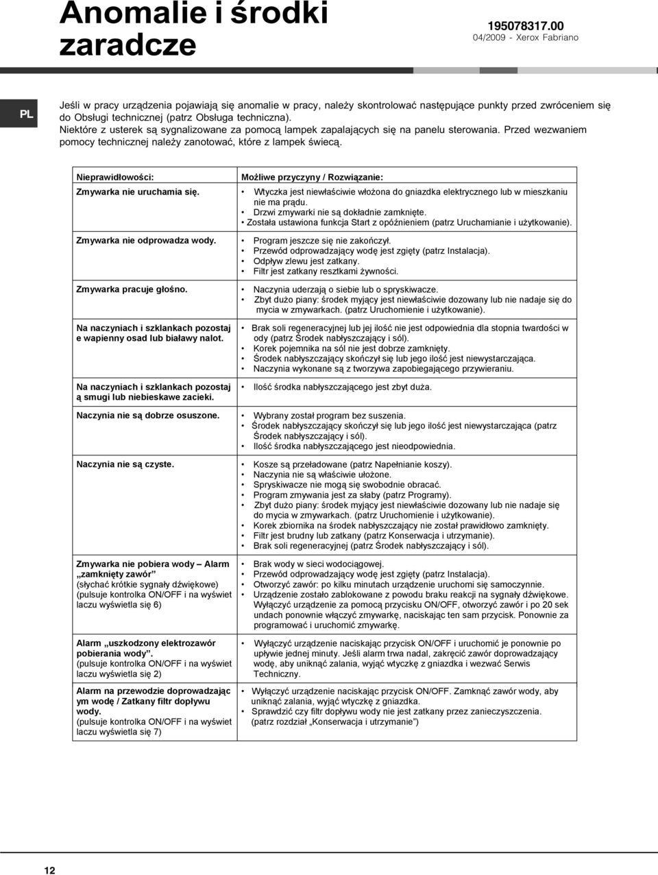 Niektóre z usterek s¹ sygnalizowane za pomoc¹ lampek zapalaj¹cych siê na panelu sterowania. Przed wezwaniem pomocy technicznej nale y zanotowaæ, które z lampek œwiec¹.