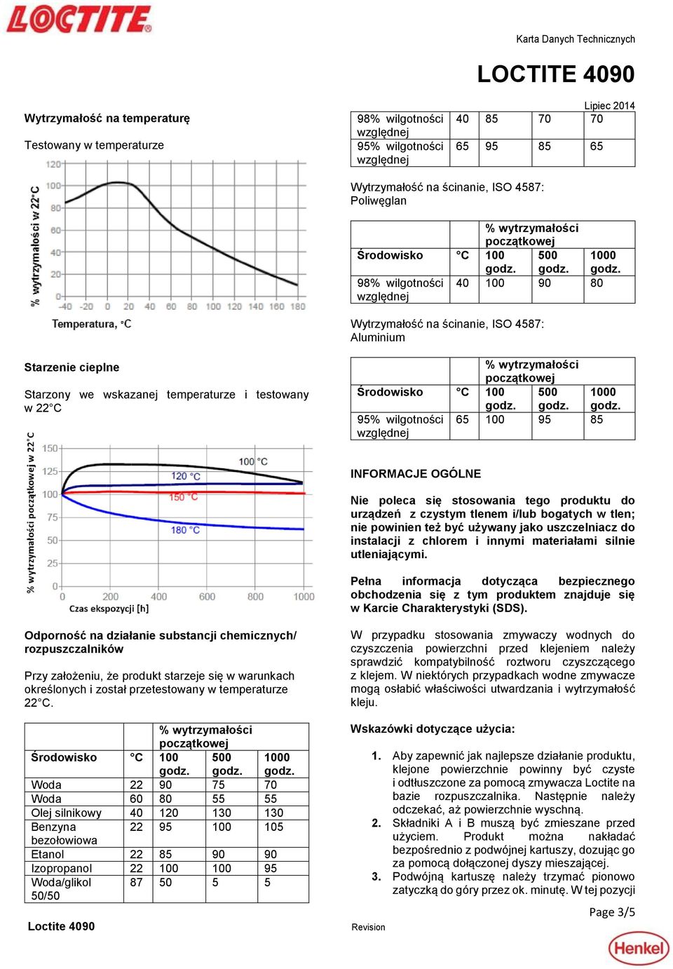 tlen; nie powinien też być używany jako uszczelniacz do instalacji z chlorem i innymi materiałami silnie utleniającymi.