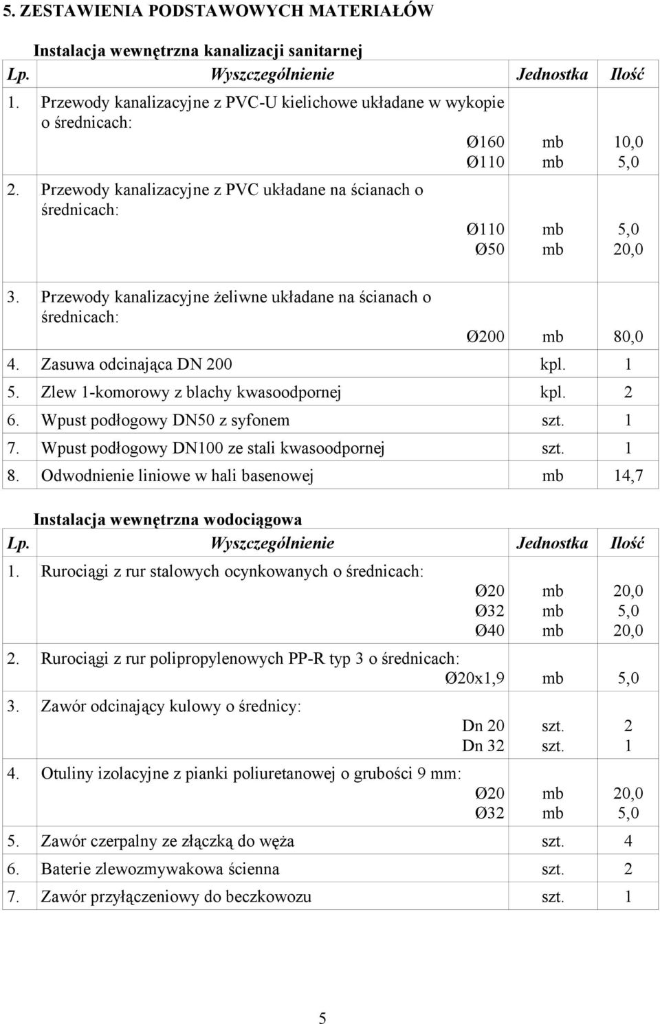 Zlew 1-komorowy z blachy kwasoodpornej kpl. 2 6. Wpust podłogowy DN50 z syfonem 7. Wpust podłogowy DN100 ze stali kwasoodpornej 8.