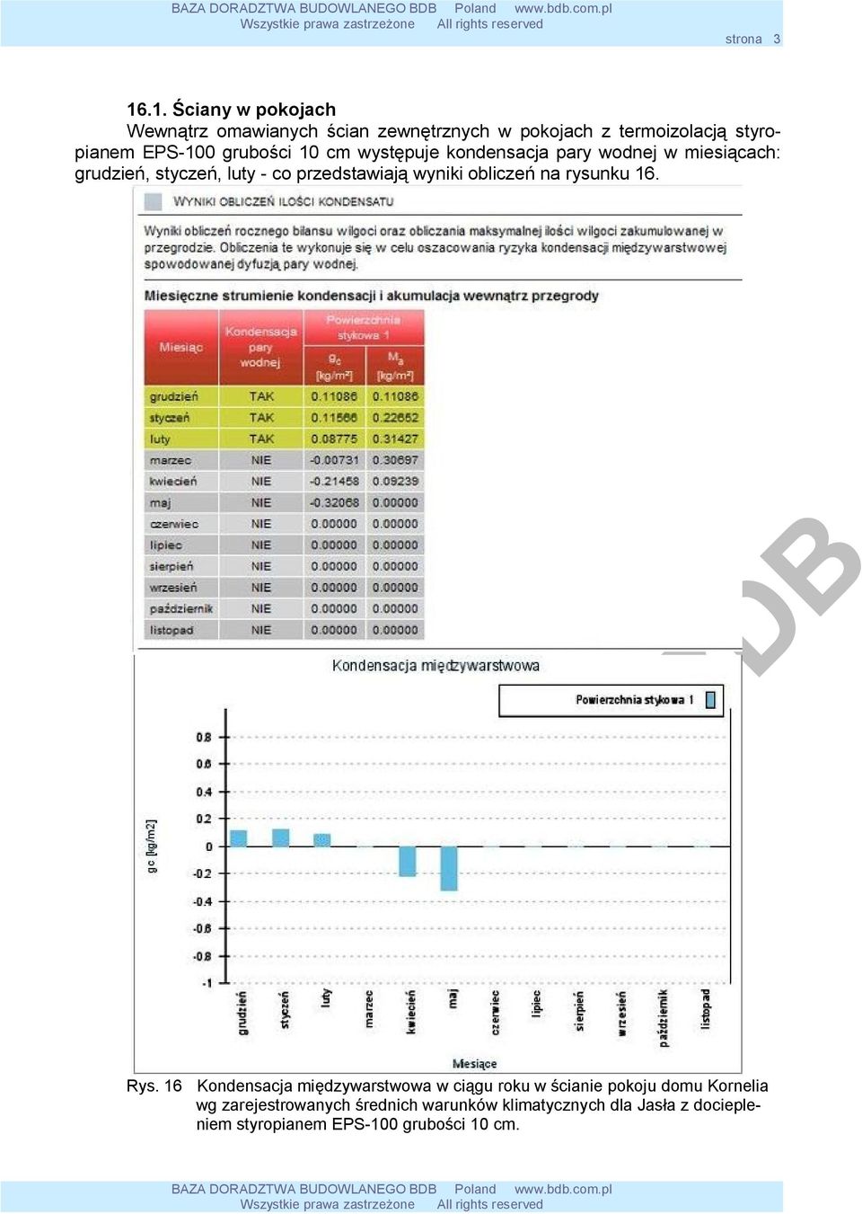 występuje kondensacja pary wodnej w miesiącach: grudzień, styczeń, luty - co przedstawiają wyniki obliczeń na rysunku 16.