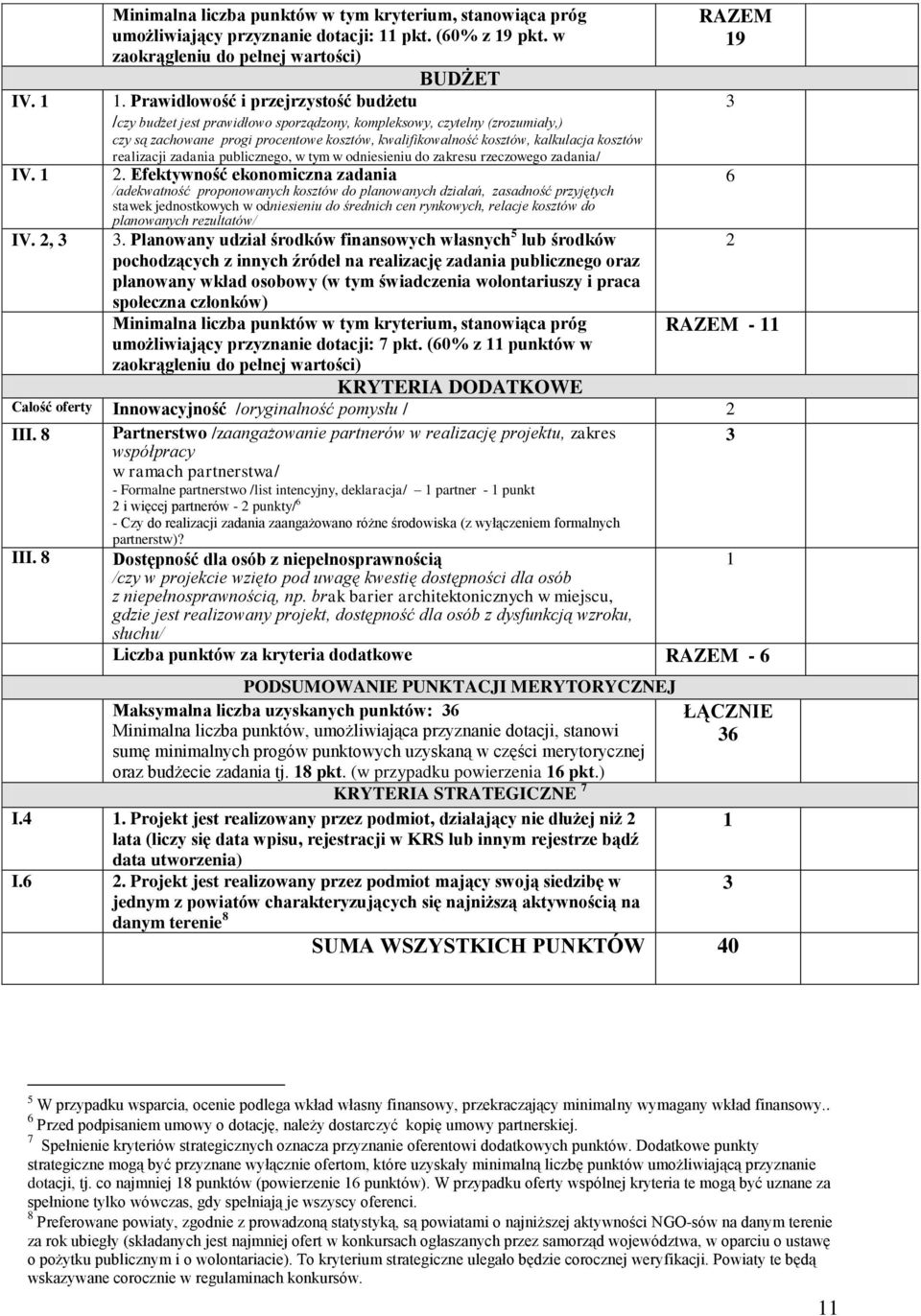 kosztów realizacji zadania publicznego, w tym w odniesieniu do zakresu rzeczowego zadania/ 2.