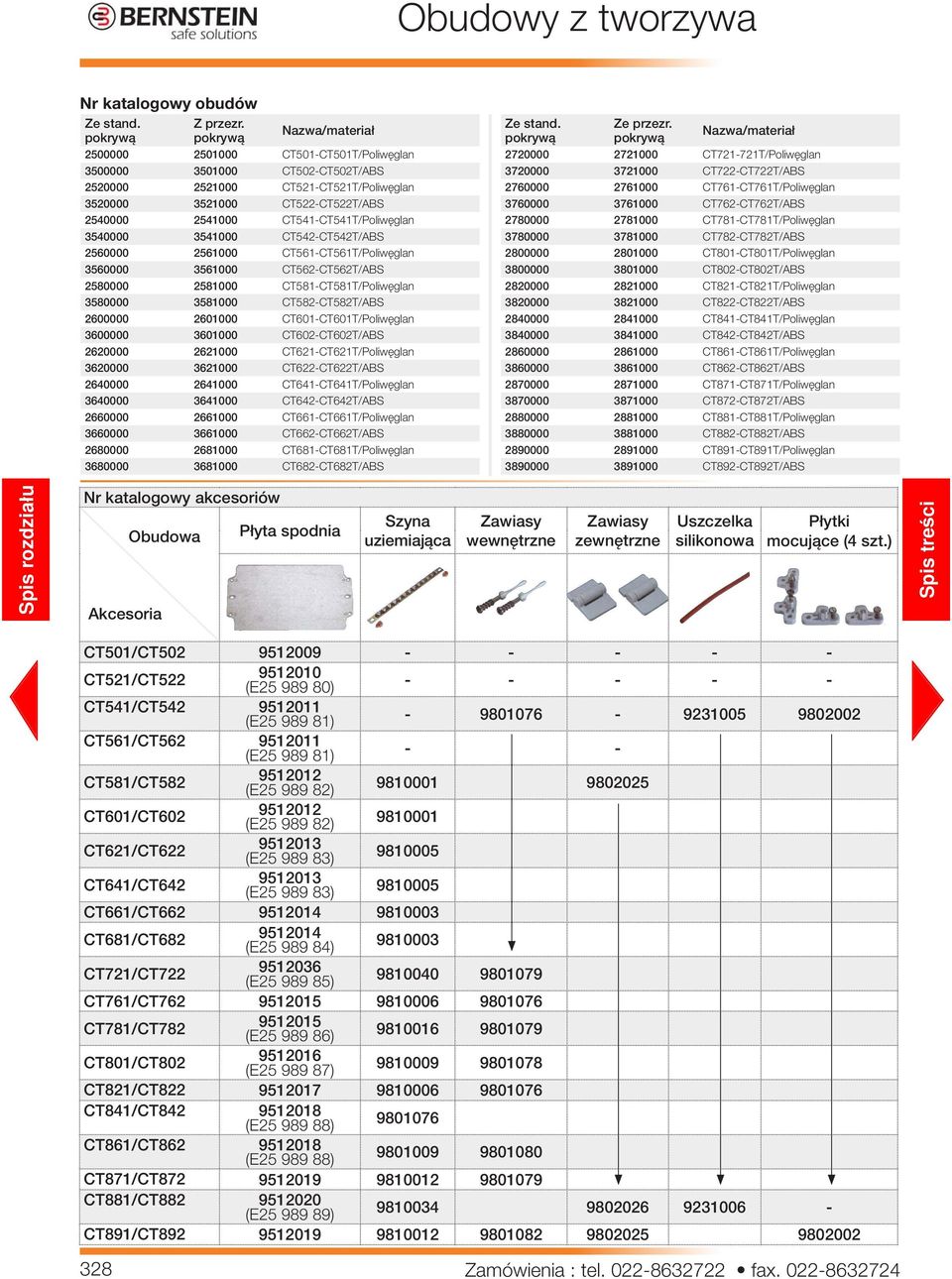 3500 CT542-CT542T/ABS 2560000 256000 CT56-CT56T/Poliwęglan 3560000 356000 CT562-CT562T/ABS 25000 25000 CT5-CT5T/Poliwęglan 35000 35000 CT52-CT52T/ABS 2600000 260000 CT60-CT60T/Poliwęglan 3600000