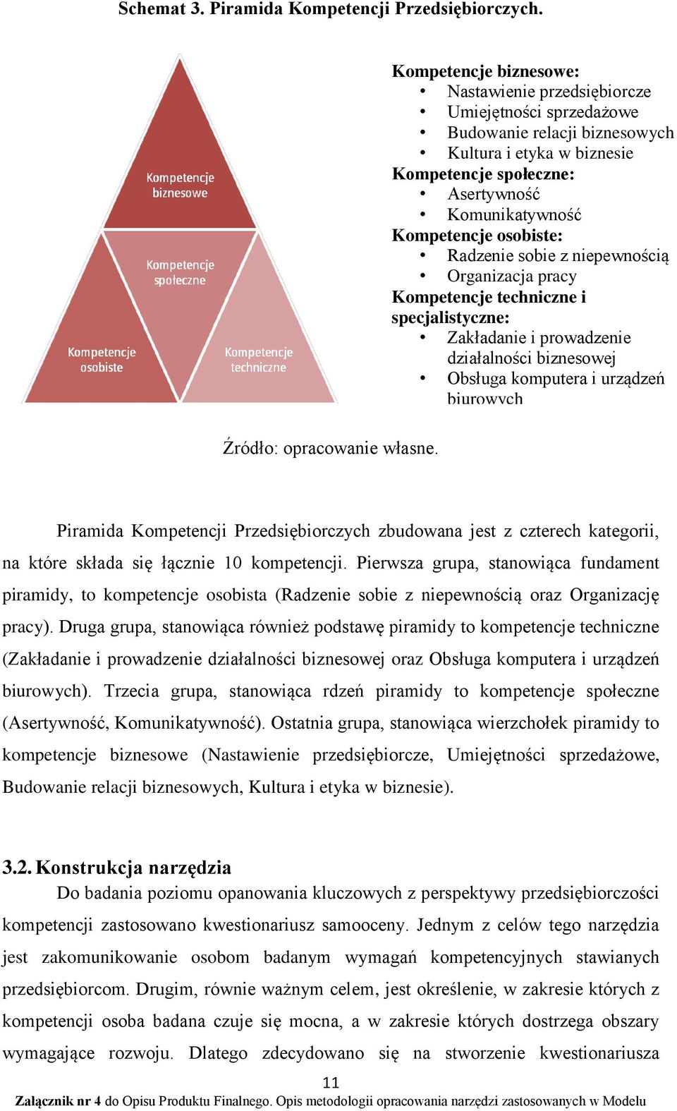 osobiste: Radzenie sobie z niepewnością Organizacja pracy Kompetencje techniczne i specjalistyczne: Zakładanie i prowadzenie działalności biznesowej Obsługa komputera i urządzeń biurowych Piramida