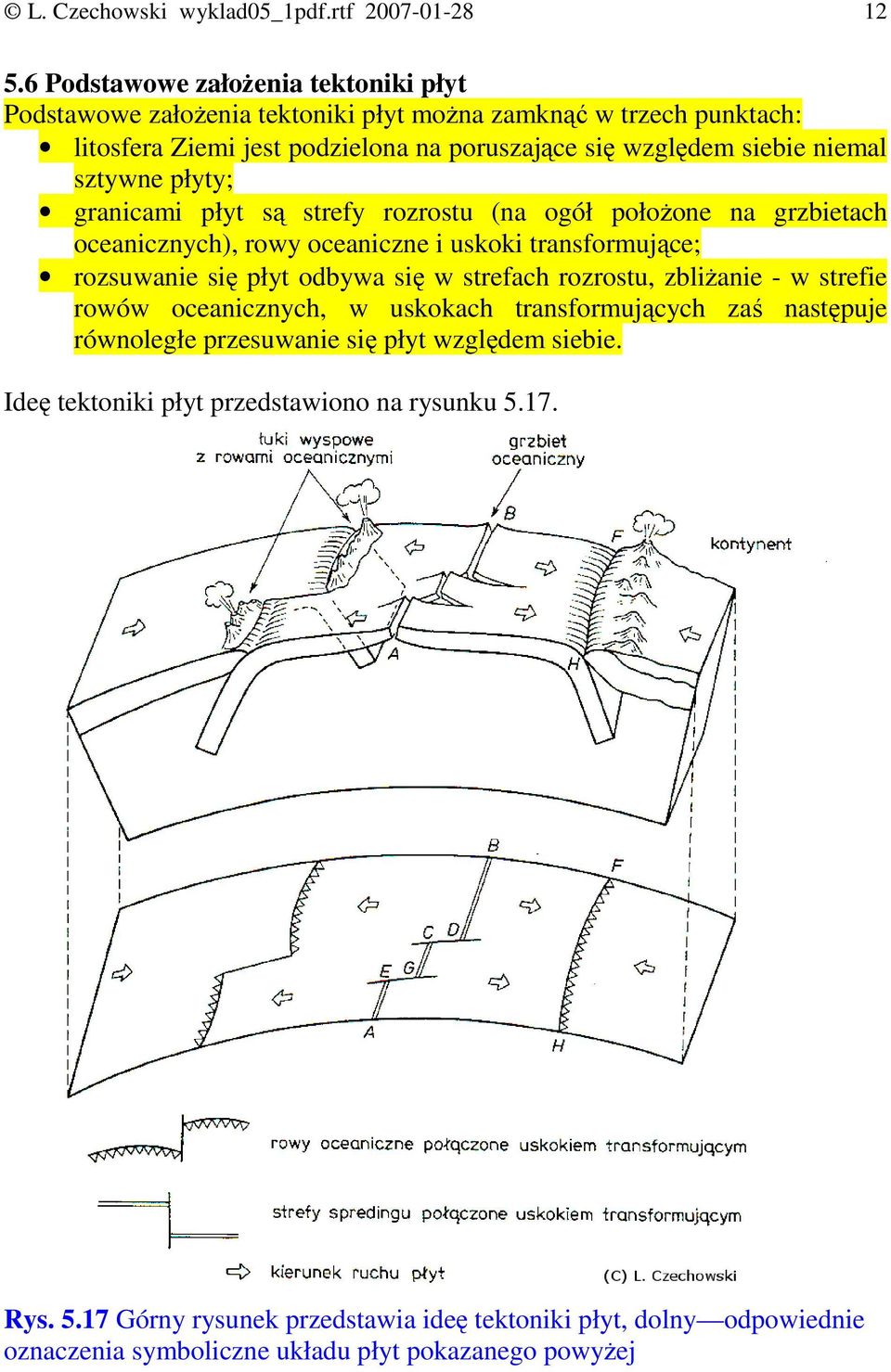 sztywne płyty; granicami płyt są strefy rozrostu (na ogół połoŝone na grzbietach oceanicznych), rowy oceaniczne i uskoki transformujące; rozsuwanie się płyt odbywa się w strefach