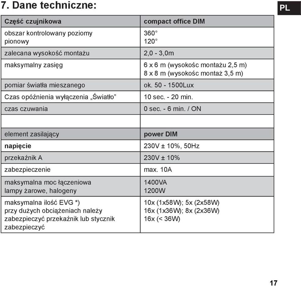 / ON PL element zasilający power DIM napięcie 230V ± 10%, 50Hz przekaźnik A 230V ± 10% zabezpieczenie max.