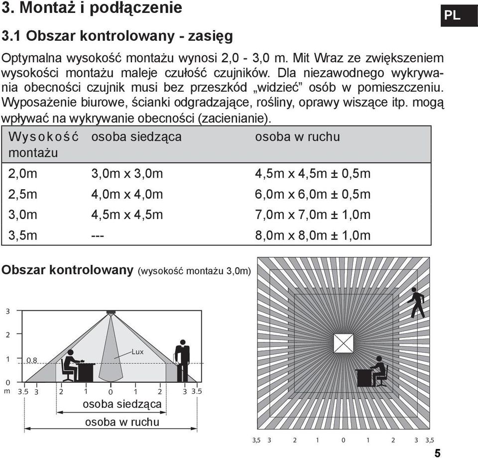 mogą wpływać na wykrywanie obecności (zacienianie).