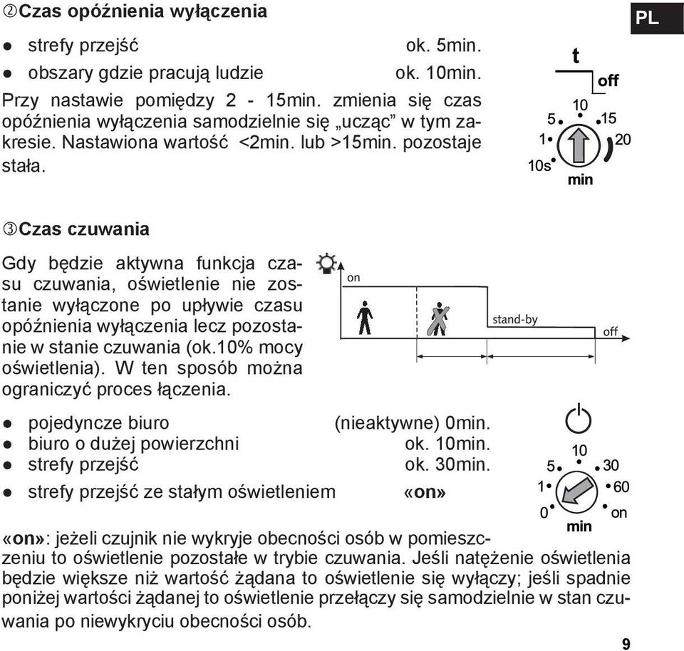 PL Czas czuwania Gdy będzie aktywna funkcja czasu czuwania, oświetlenie nie zostanie wyłączone po upływie czasu opóźnienia wyłączenia lecz pozostanie w stanie czuwania (ok.10% mocy oświetlenia).