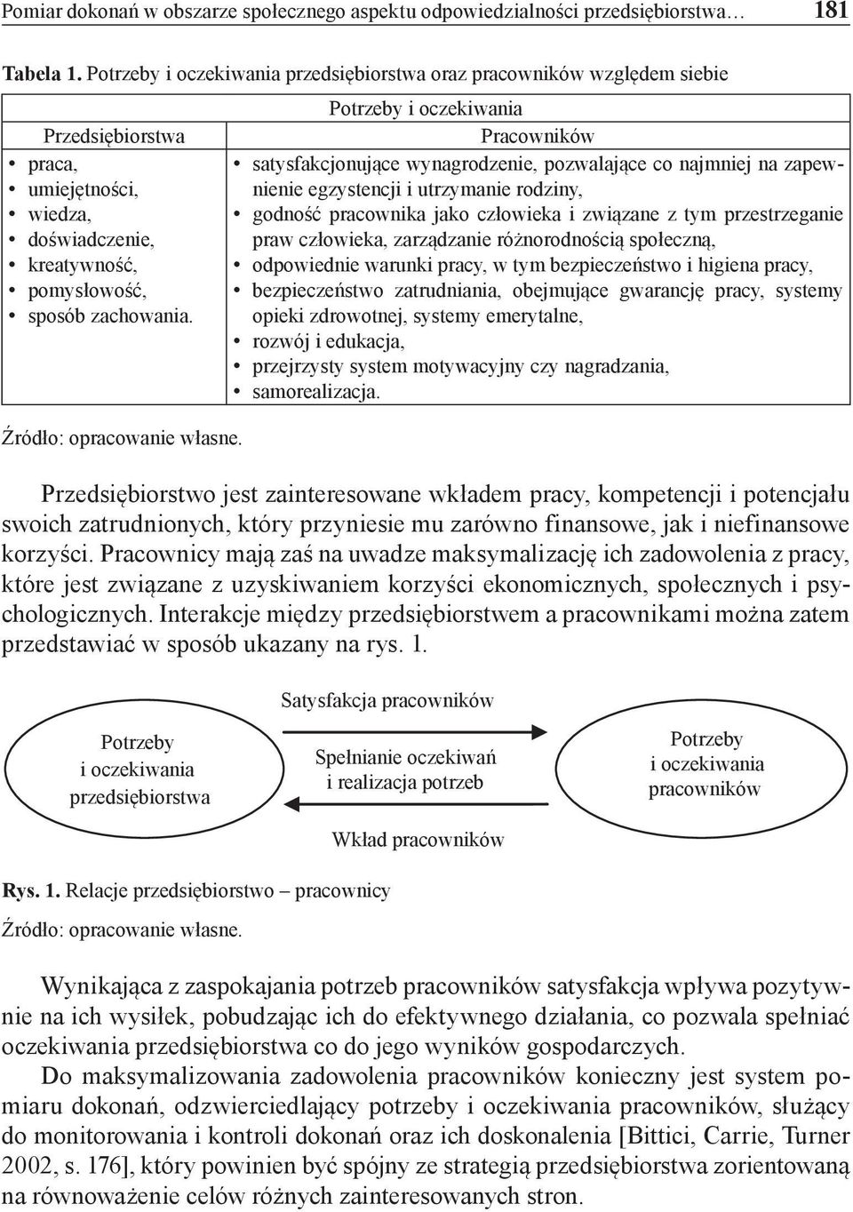 Źródło: opracowanie własne.