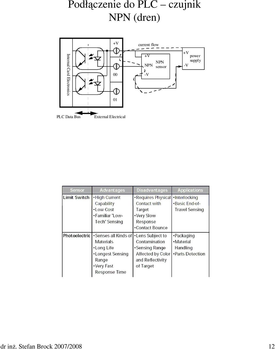 NPN -V NPN sensor +V power supply -V 01 PLC