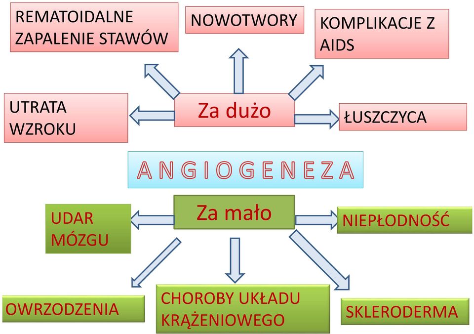 dużo ŁUSZCZYCA UDAR MÓZGU Za mało