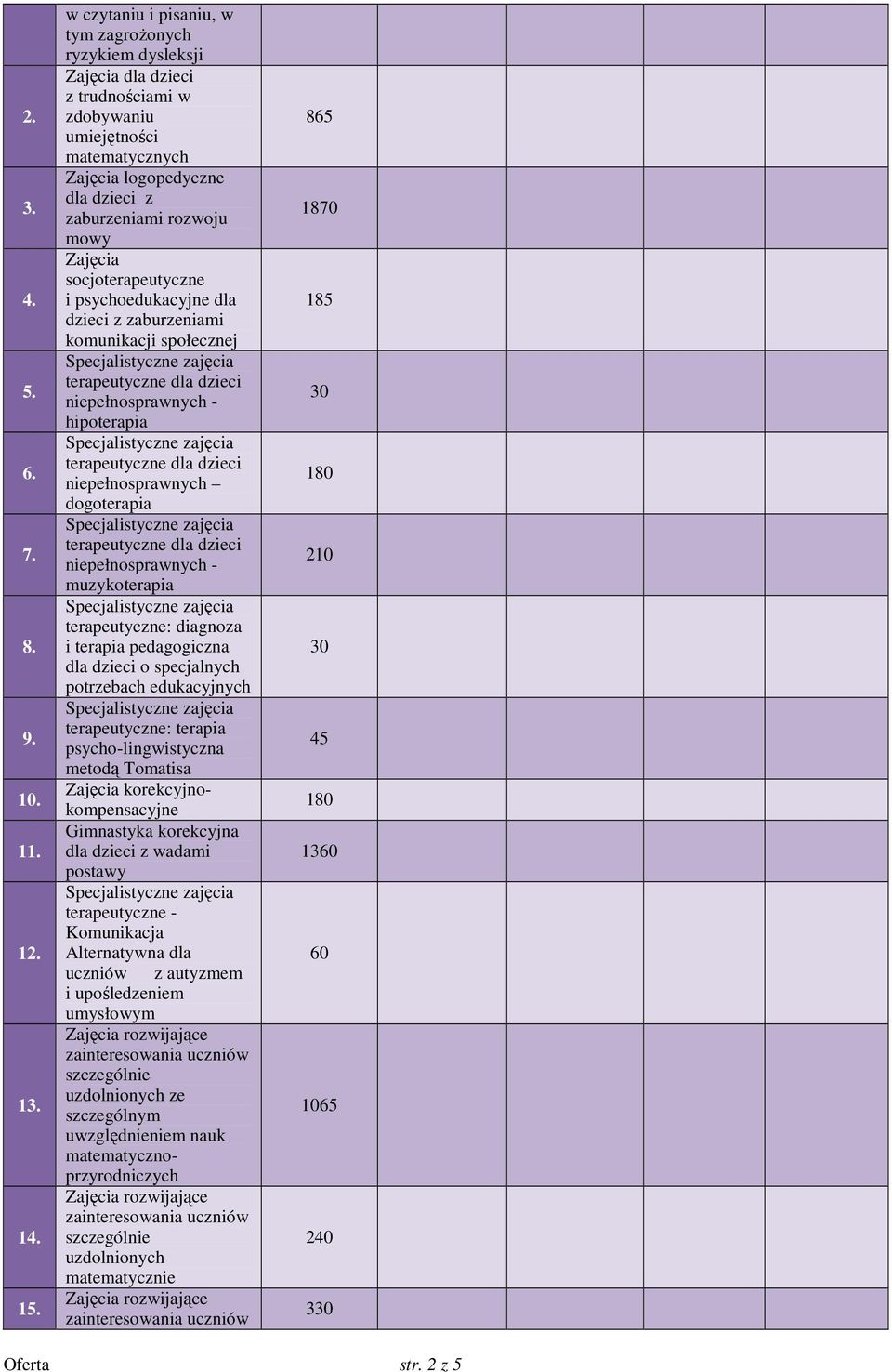 Zajęcia socjoterapeutyczne i psychoedukacyjne dla dzieci z zaburzeniami komunikacji społecznej niepełnosprawnych - hipoterapia niepełnosprawnych dogoterapia niepełnosprawnych - muzykoterapia