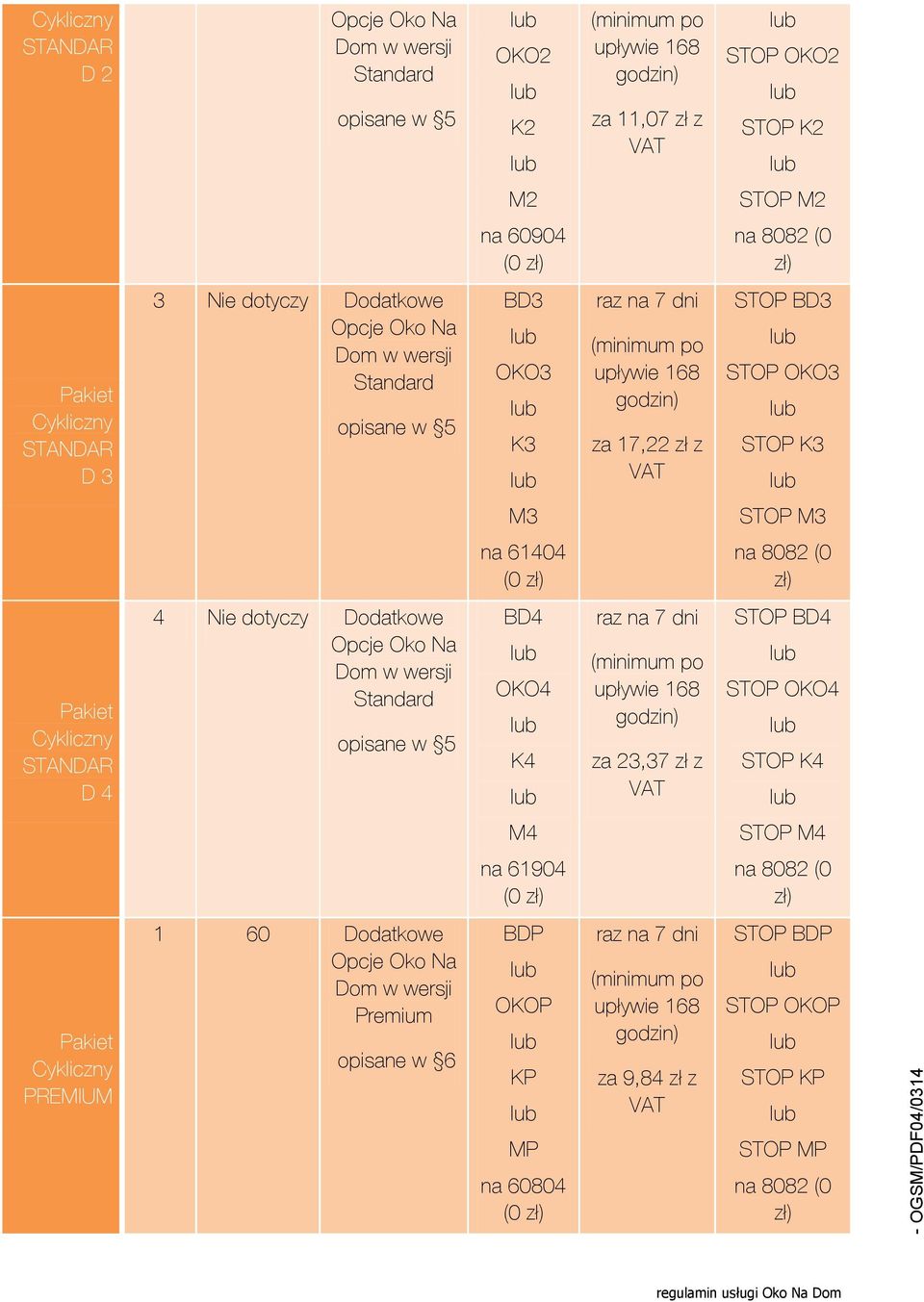 dotyczy Dodatkowe Standard opisane w 5 BD4 OKO4 K4 za 23,37 zł z STOP BD4 STOP OKO4 STOP K4 M4 STOP M4 na 61904 (0 PREMIUM 1