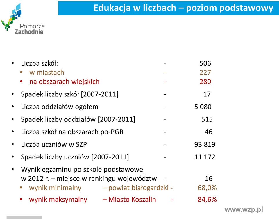 po-pgr - 46 Liczba uczniów w SZP - 93 819 Spadek liczby uczniów [2007-2011] - 11 172 Wynik egzaminu po szkole podstawowej