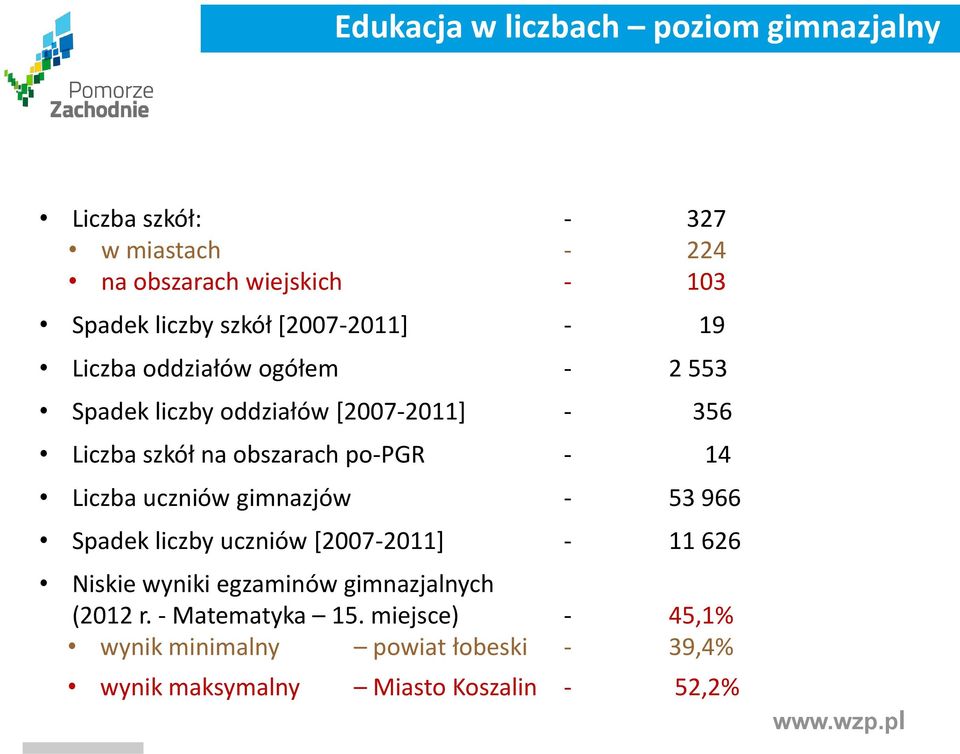 po-pgr - 14 Liczba uczniów gimnazjów - 53 966 Spadek liczby uczniów [2007-2011] - 11 626 Niskie wyniki egzaminów