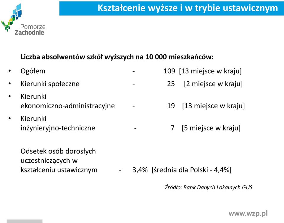 19 [13 miejsce w kraju] Kierunki inżynieryjno-techniczne - 7 [5 miejsce w kraju] Odsetek osób dorosłych