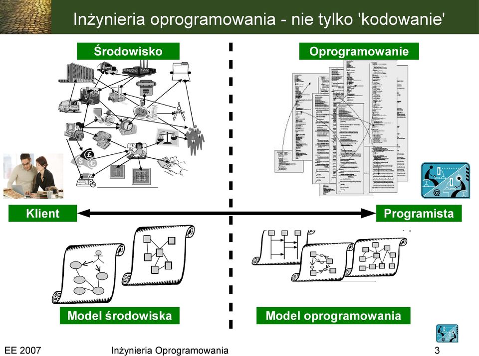 Klient Programista Model