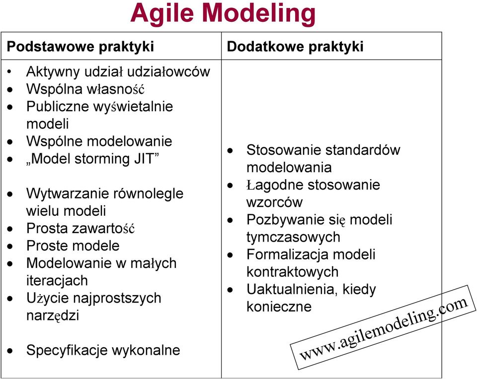 iteracjach Użycie najprostszych narzędzi Specyfikacje wykonalne Dodatkowe praktyki Stosowanie standardów modelowania Łagodne