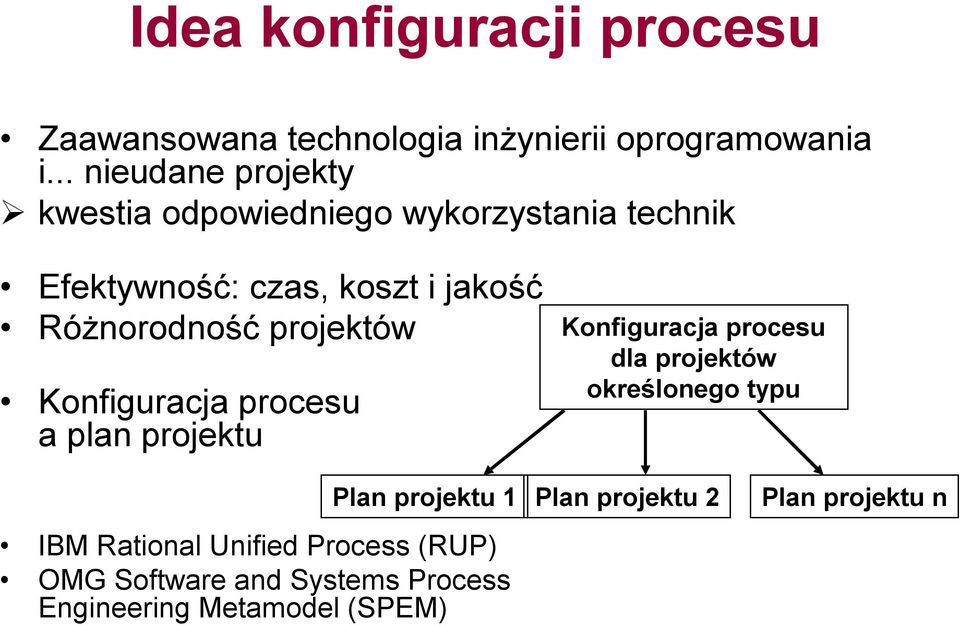 Różnorodność projektów Konfiguracja procesu a plan projektu Konfiguracja procesu dla projektów określonego