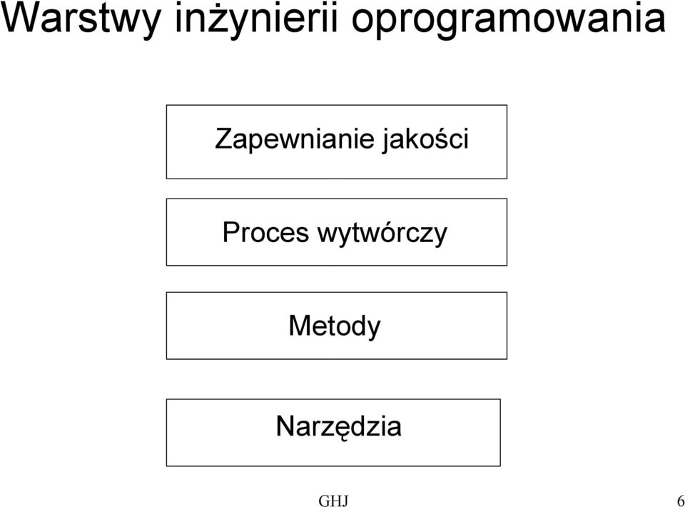 Zapewnianie jakości