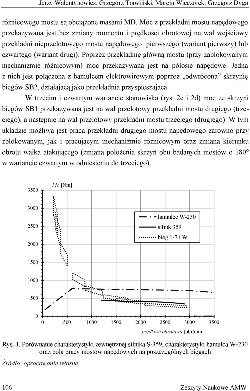 (wariant drugi). Poprzez przekładnię główną mostu (przy zablokowanym mechanizmie różnicowym) moc przekazywana jest na półosie napędowe.