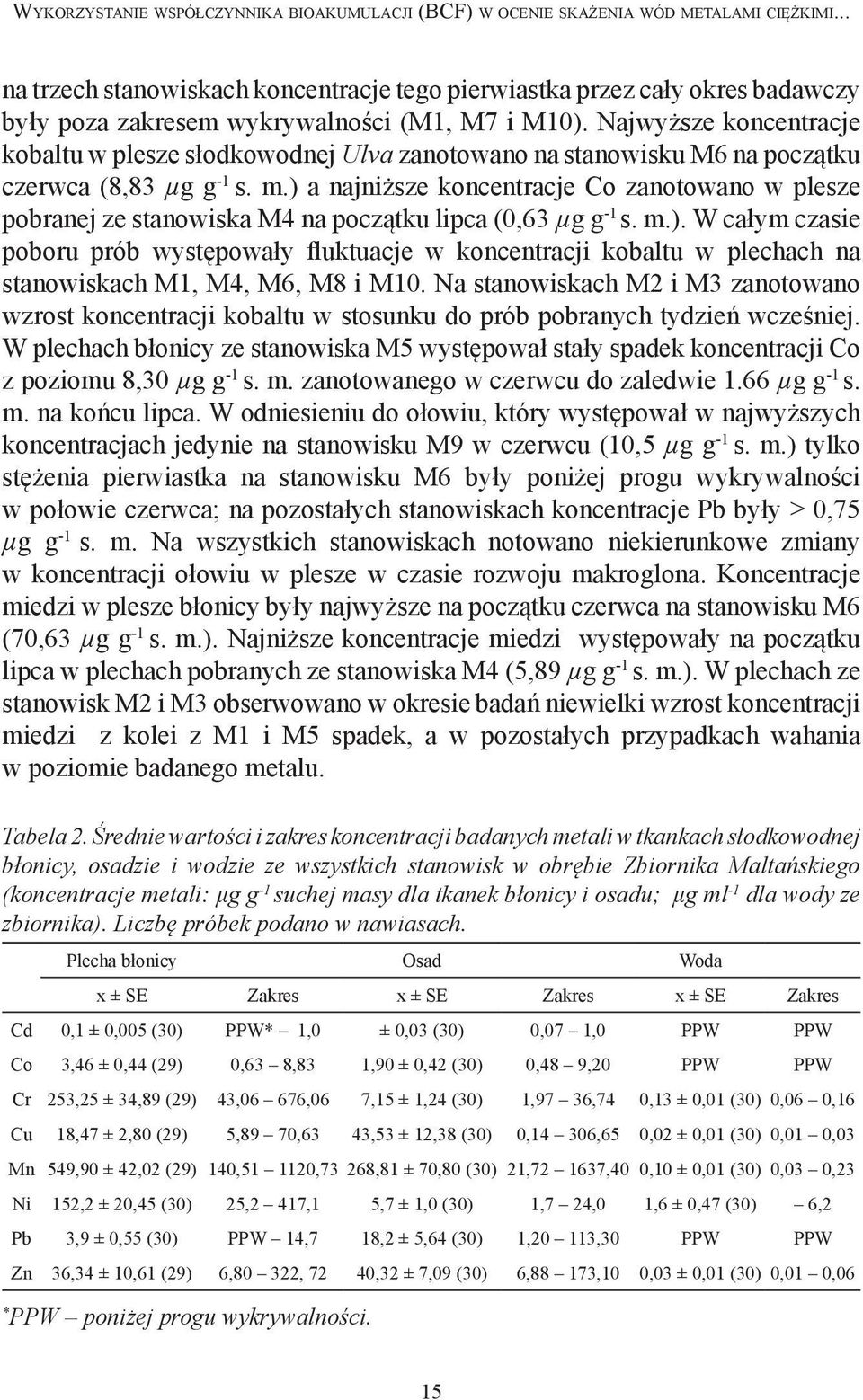 Najwyższe koncentracje kobaltu w plesze słodkowodnej Ulva zanotowano na stanowisku M6 na początku czerwca (8,83 µg g -1 s. m.