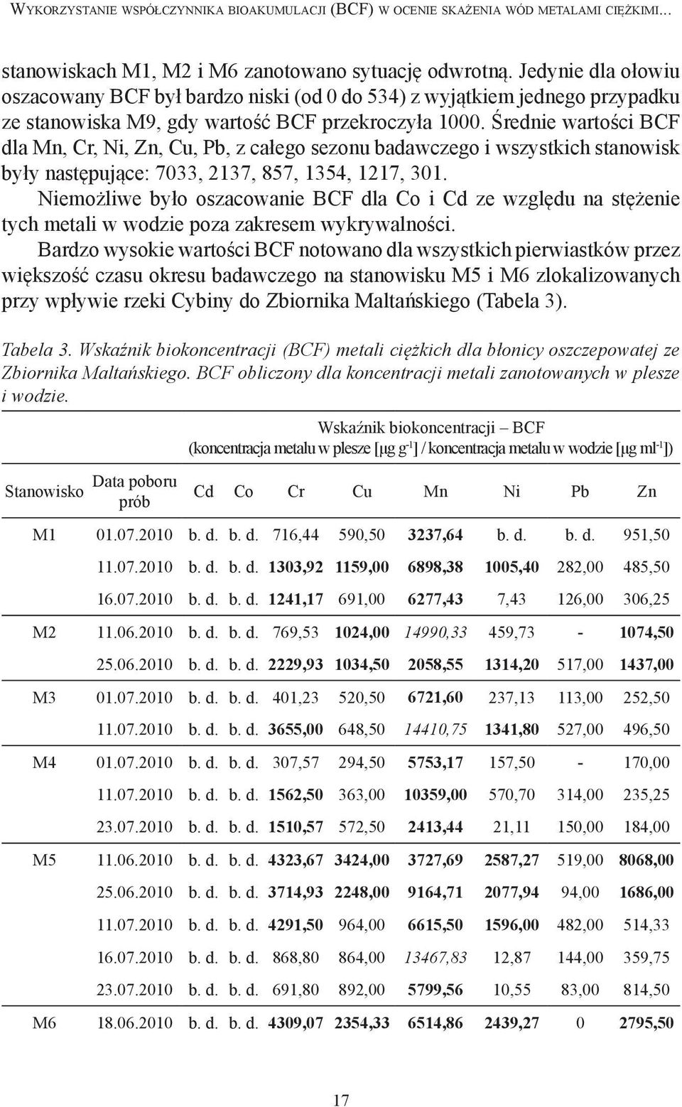 Średnie wartości BCF dla Mn, Cr, Ni, Zn, Cu, Pb, z całego sezonu badawczego i wszystkich stanowisk były następujące: 7033, 2137, 857, 1354, 1217, 301.