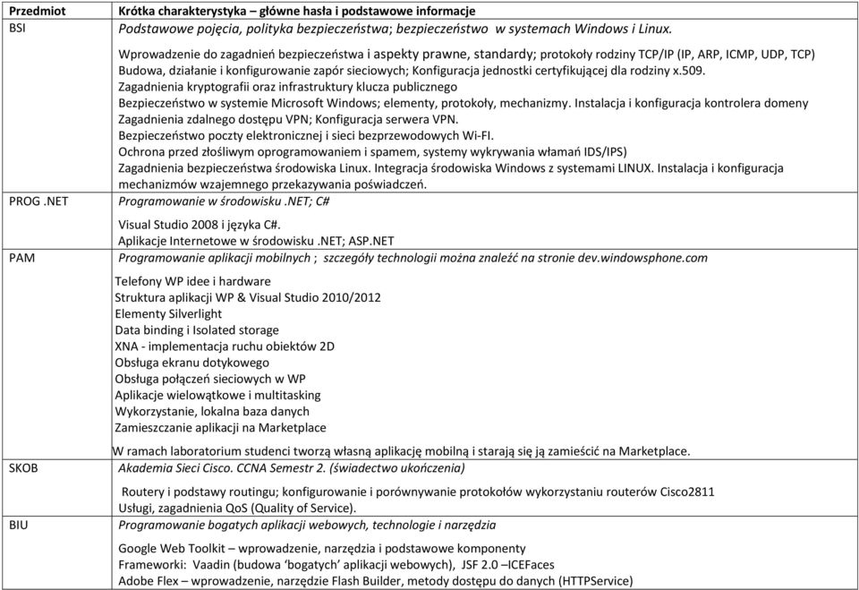 certyfikującej dla rodziny x.509. Zagadnienia kryptografii oraz infrastruktury klucza publicznego Bezpieczeństwo w systemie Microsoft Windows; elementy, protokoły, mechanizmy.