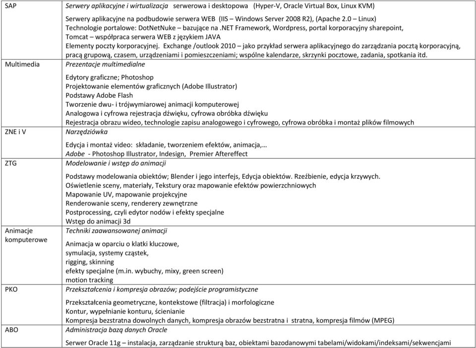 net Framework, Wordpress, portal korporacyjny sharepoint, Tomcat współpraca serwera WEB z językiem JAVA Elementy poczty korporacyjnej.