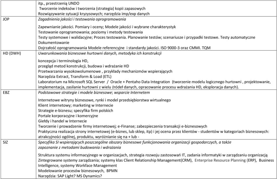 Zapewnianie jakości. Pomiary i oceny; Modele jakości i wybrane charakterystyk Testowanie oprogramowania; poziomy i metody testowania Testy systemowe i walidacyjne; Proces testowania.