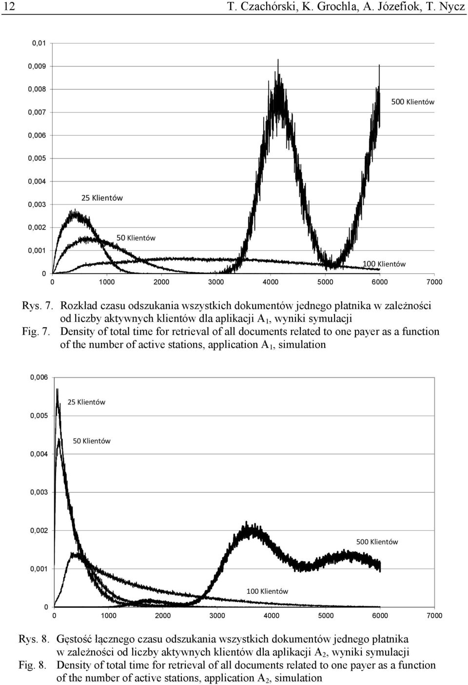Rozkład czasu odszukana wszystkch dokumentów jednego płatnka w zależnośc od lczby aktywnych klentów dla aplkacj, wynk symulacj Fg. 7.