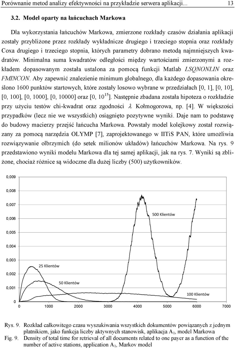 Coxa drugego trzecego stopna, których parametry dobrano metodą najmnejszych kwadratów.