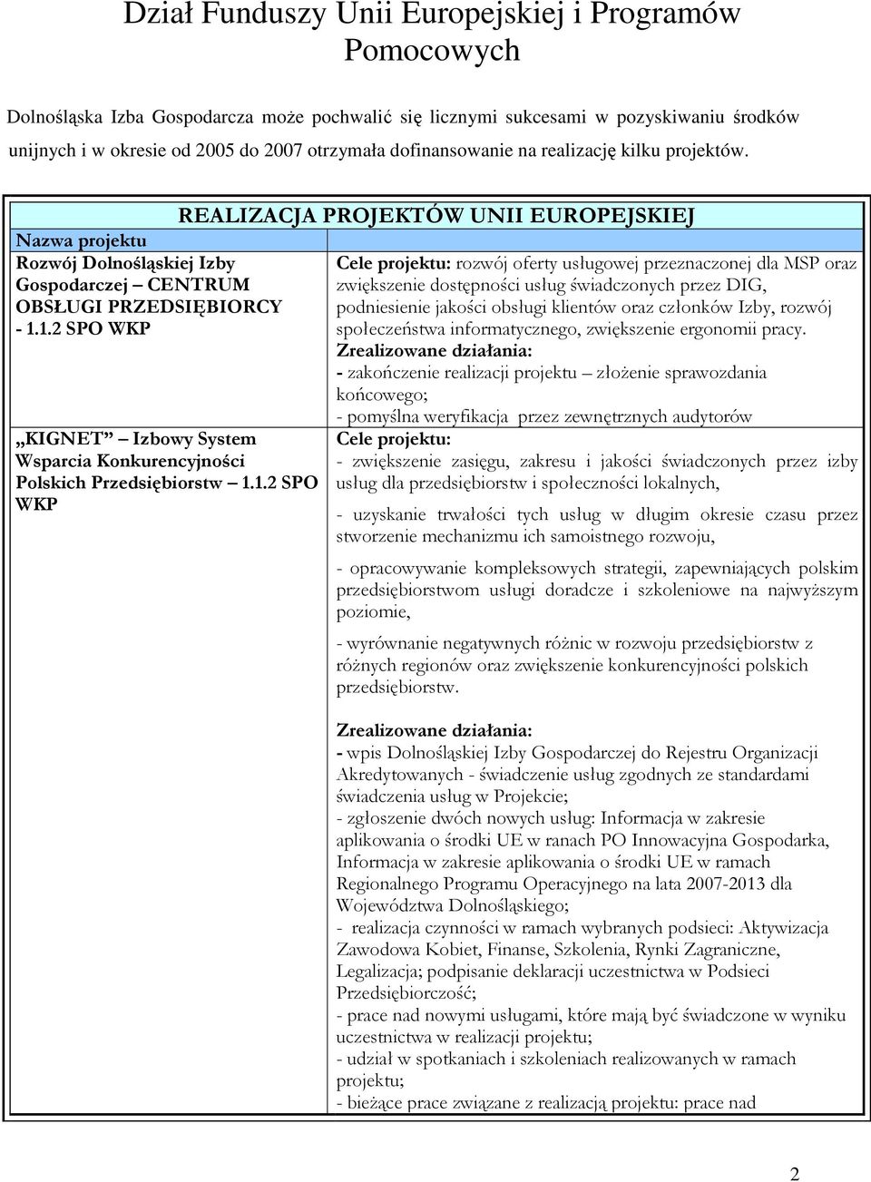 1.2 SPO WKP KIGNET Izbowy System Wsparcia Konkurencyjności Polskich Przedsiębiorstw 1.1.2 SPO WKP REALIZACJA PROJEKTÓW UNII EUROPEJSKIEJ Cele projektu: rozwój oferty usługowej przeznaczonej dla MSP