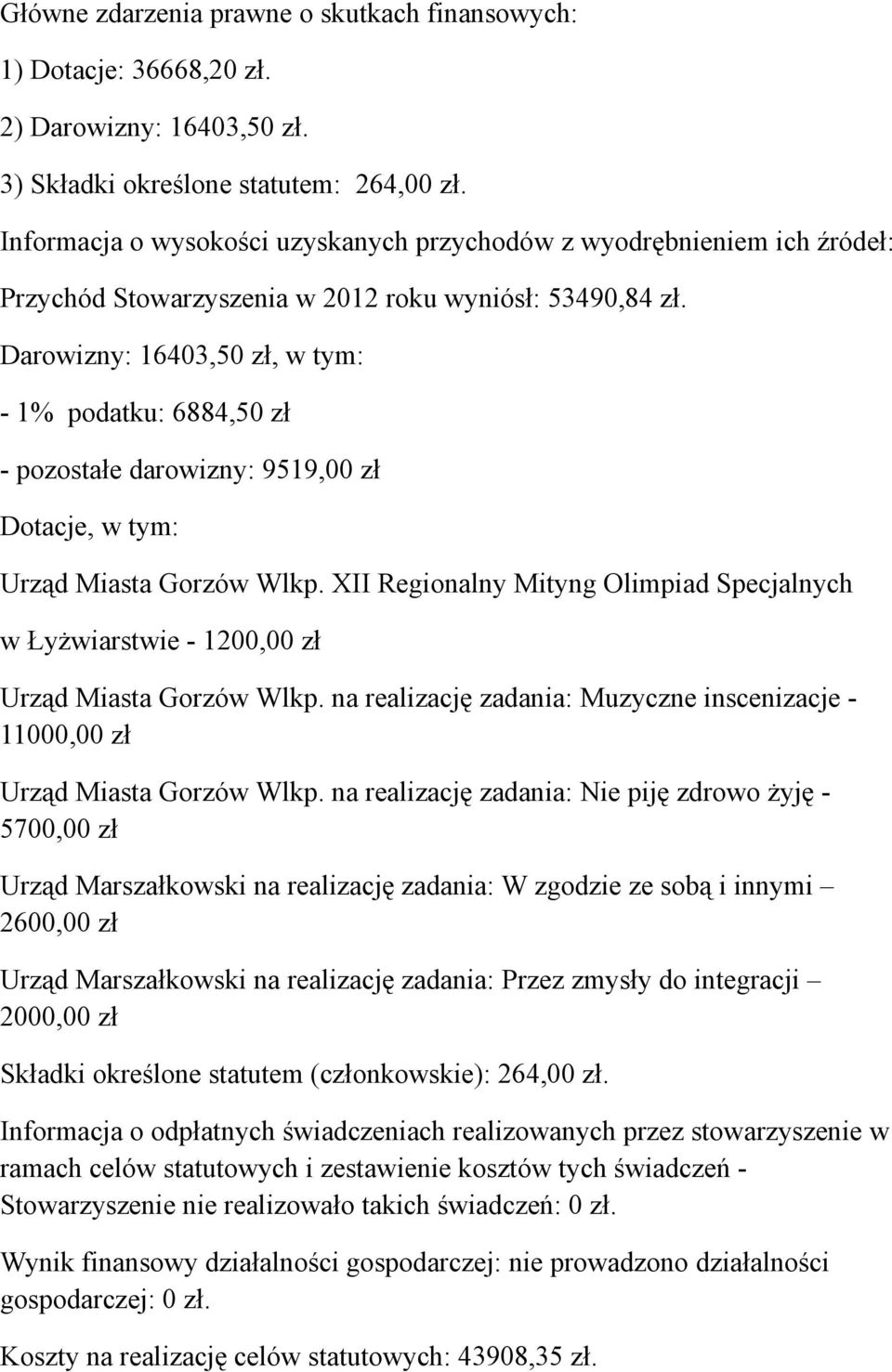 Darowizny: 16403,50 zł, w tym: - 1% podatku: 6884,50 zł - pozostałe darowizny: 9519,00 zł Dotacje, w tym: Urząd Miasta Gorzów Wlkp.