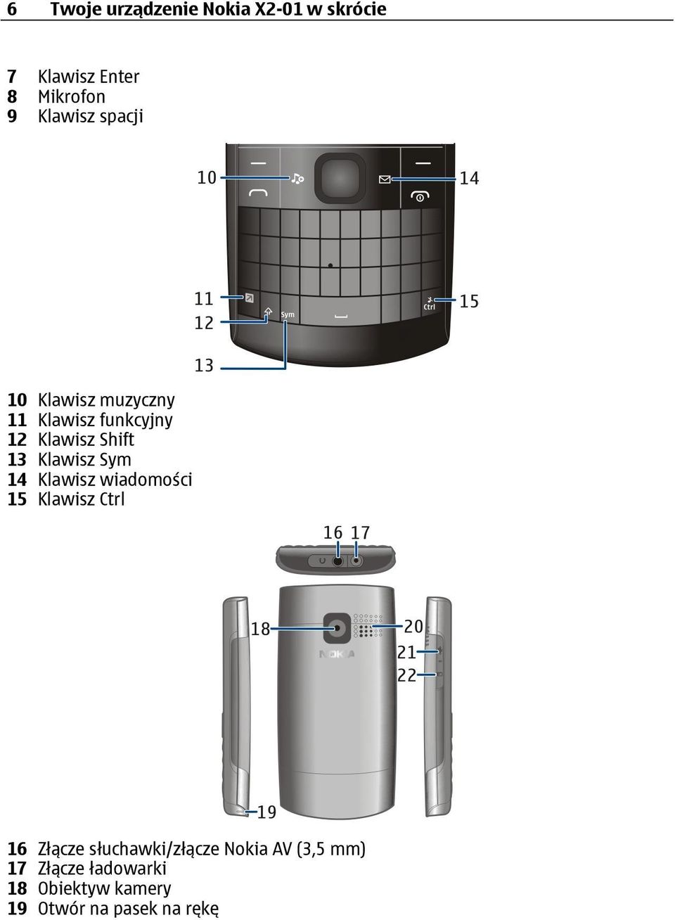 Klawisz Sym 14 Klawisz wiadomości 15 Klawisz Ctrl 16 Złącze słuchawki/złącze