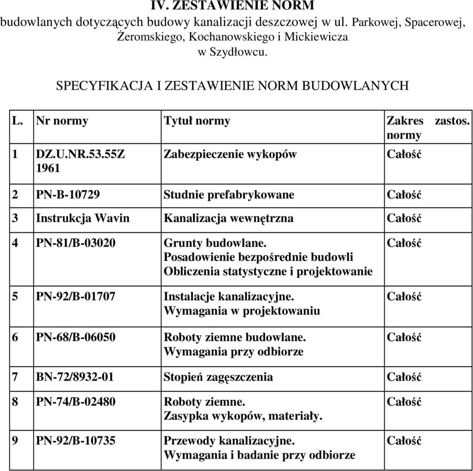 55Z 1961 Zabezpieczenie wykopów Całość 2 PN-B-10729 Studnie prefabrykowane Całość 3 Instrukcja Wavin Kanalizacja wewnętrzna Całość 4 PN-81/B-03020 Grunty budowlane.