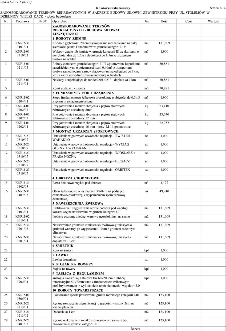 III ze skarpami o m3 1,900 szerokości dna do 1,5m i głębokości do 1,5m ze złożeniem urobku na odkład Roboty ziemne w gruncie kategorii I-III wykonywane koparkami m3 30,881 przedsiębiernymi o