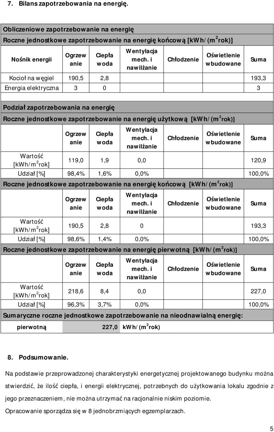 zapotrzebowania na energi Roczne jednostkowe zapotrzebow na energi u ytkow [kwh/(m 2 rok)] nawil 119,0 1,9 0,0 120,9 Udzia [%] 98,4% 1,6% 0,0% 100,0% Roczne jednostkowe zapotrzebow na energi ko cow