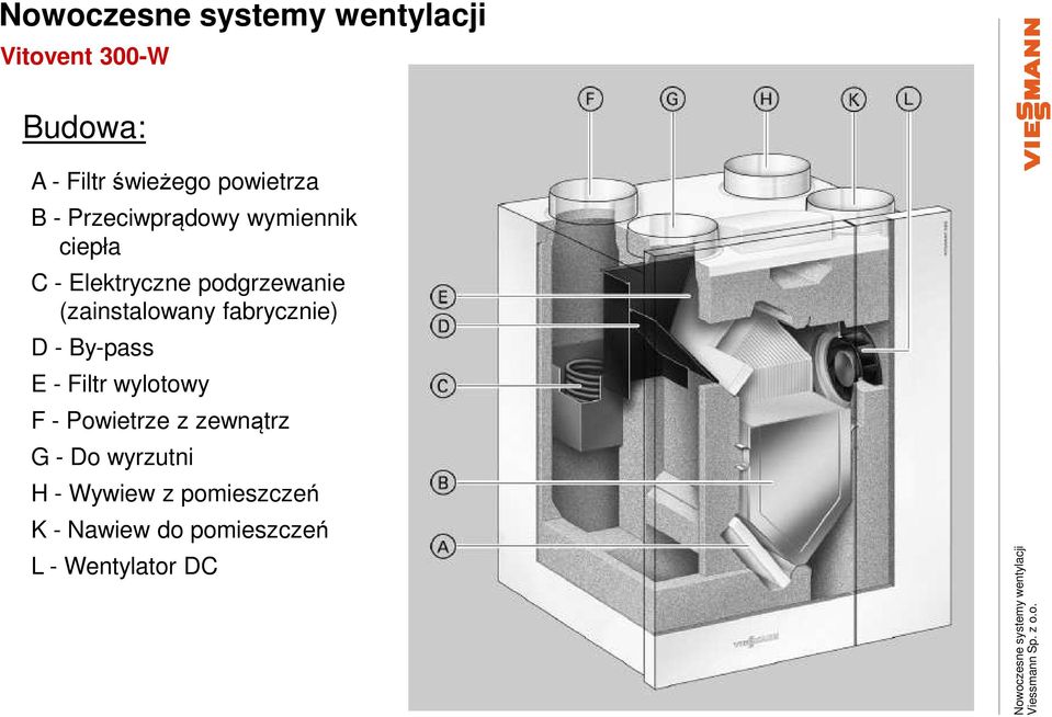 fabrycznie) D - By-pass E - Filtr wylotowy F - Powietrze z zewnątrz G