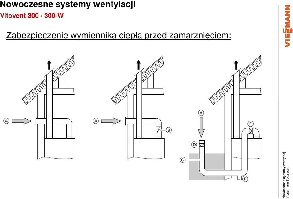 Zabezpieczenie