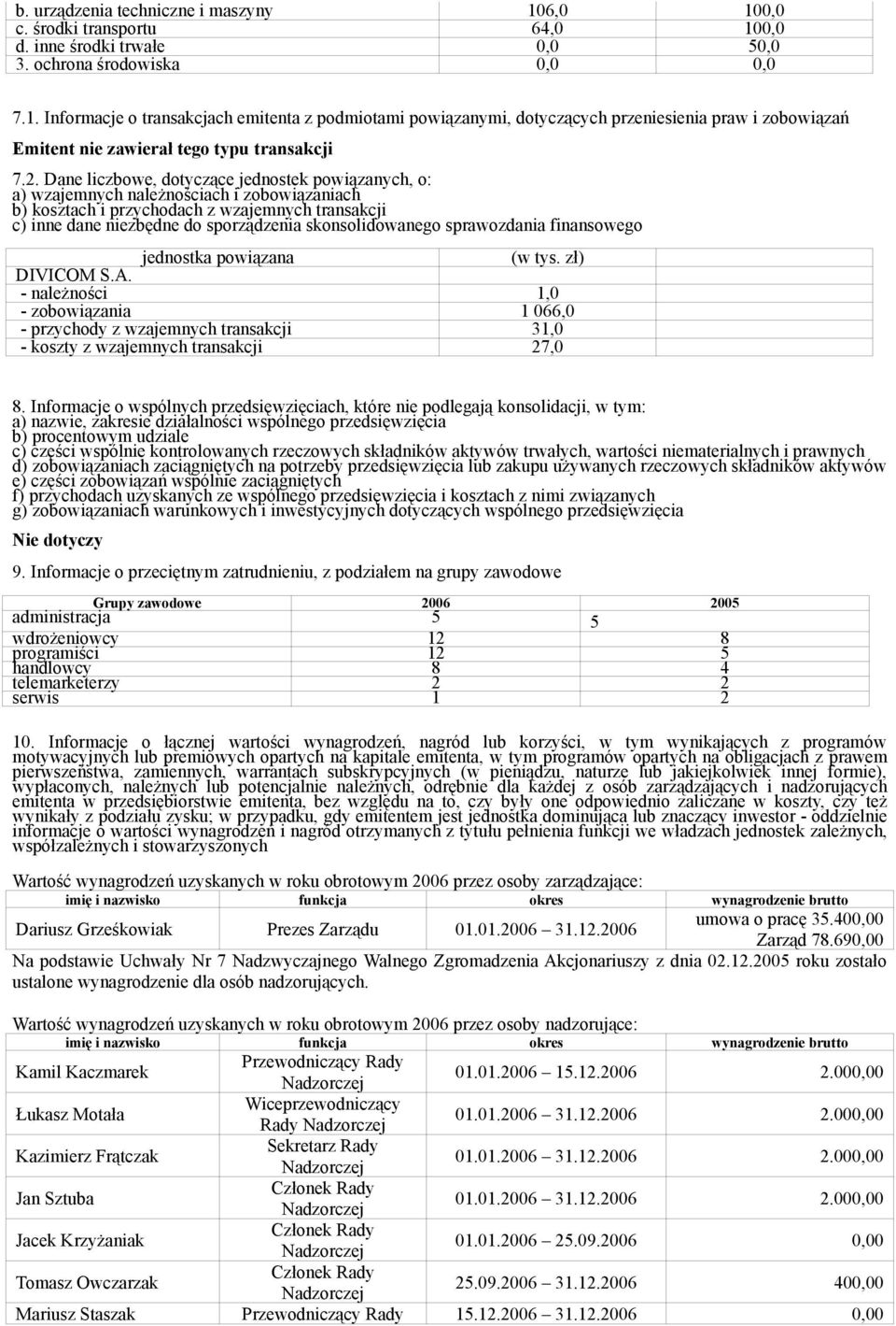 skonsolidowanego sprawozdania finansowego jednostka powiązana DIVICOM S.A. - należności 1,0 - zobowiązania 1 066,0 - przychody z wzajemnych transakcji 31,0 - koszty z wzajemnych transakcji 27,0 8.